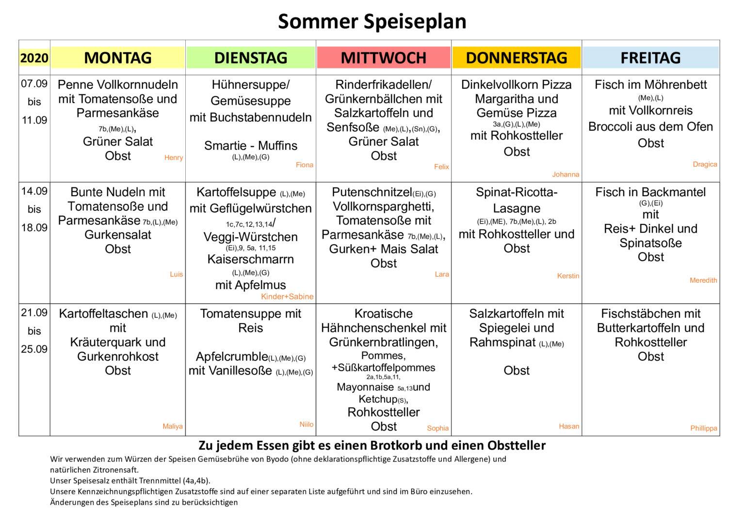 36++ Kita speiseplan in bildern , Speiseplan 07.09. 25.09.2020 Kita I der ev. Kreuzgemeinde